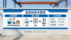 刚察本地工厂讲解：说一遍公路压浆料和铁路压浆料的区别