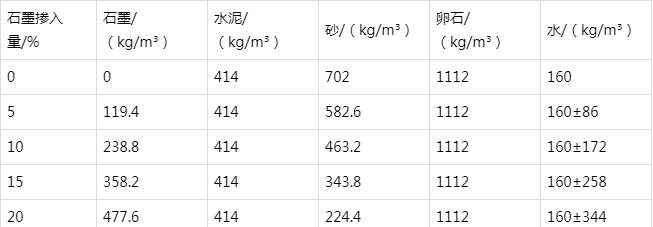 刚察防静电水泥砂浆怎么做(附配比及施工方法)